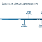 frise-lobbying