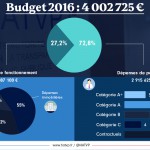 infographie_budget2016