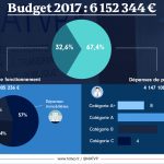 infographie_budget2017