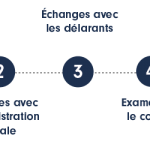 parcours gvt et parlementaires