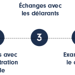 parcours gvt et parlement