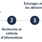 parcoursautre declarants