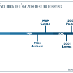 frise_lobbying_2016