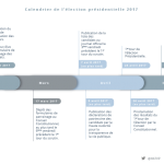 presidentielle