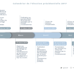 calendrier-election-2017