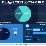 infographie_budget2018