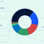 infographie-3_juin2021-720×380