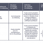 tableau-canada1