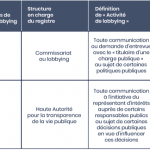 tableau-charte-canada